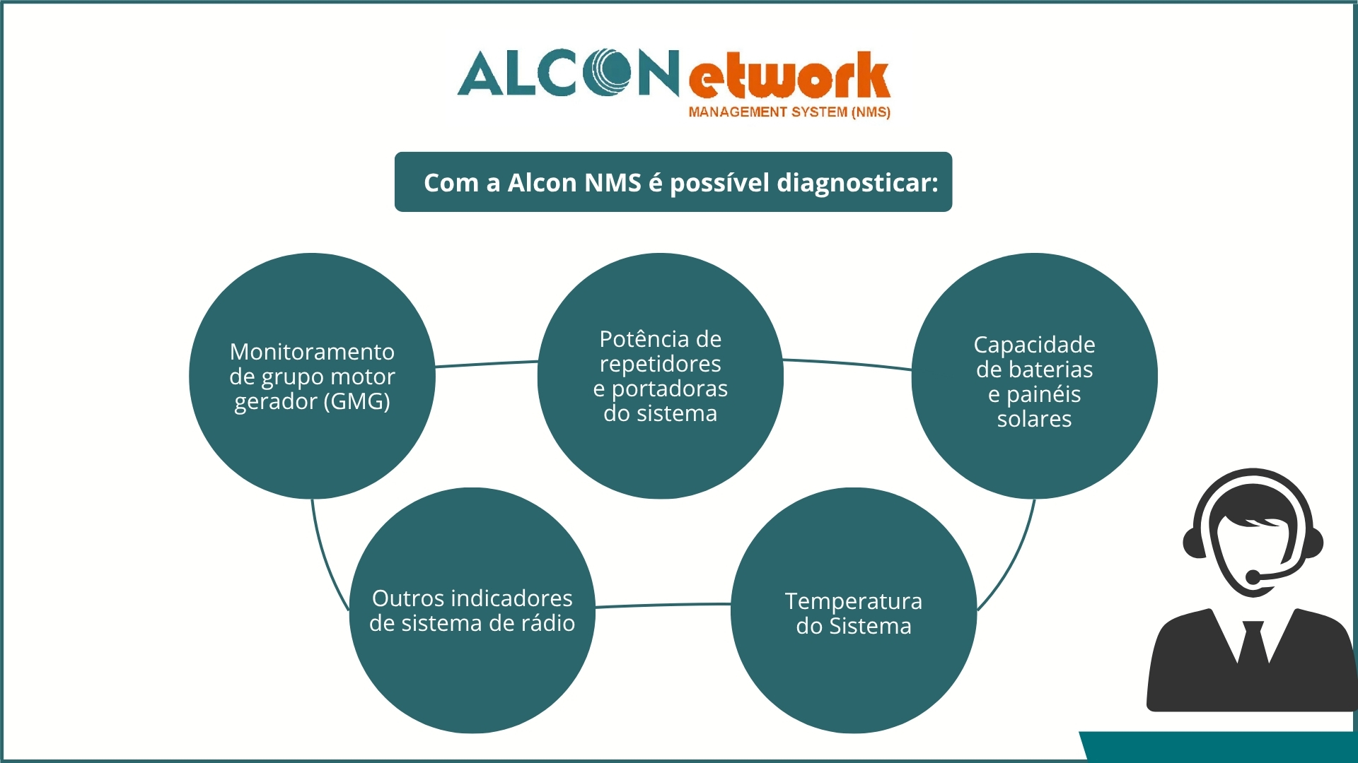 Alcon NMS