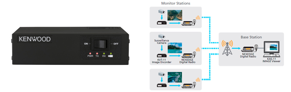 KAS - Monitoramento e envio de imagens