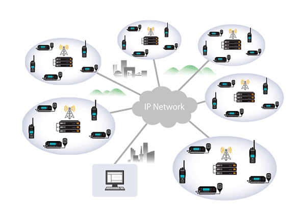 Gerenciamento por ip pelo sistema Trunking